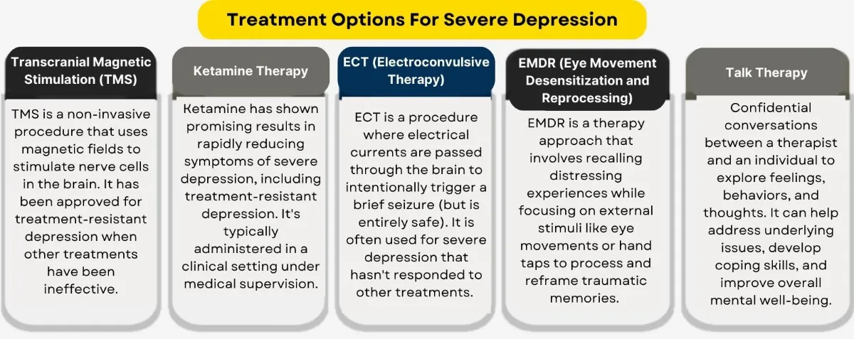 therapy for severe depression