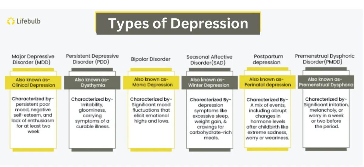types of depression