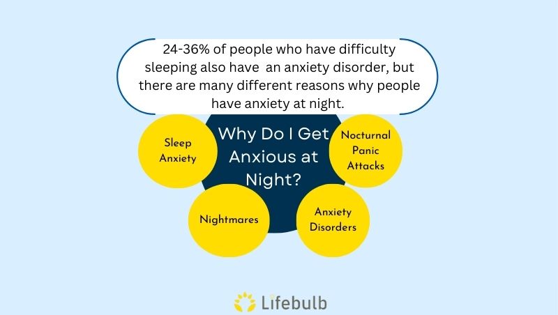 why do I get anxious at night? 