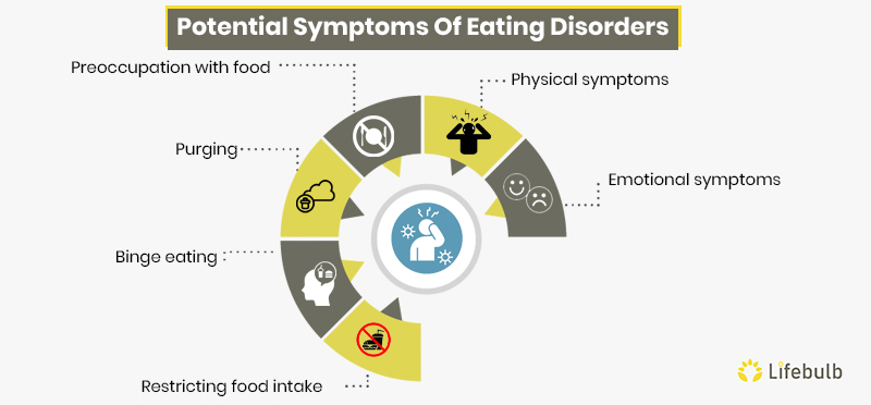 symptoms of eating disorders