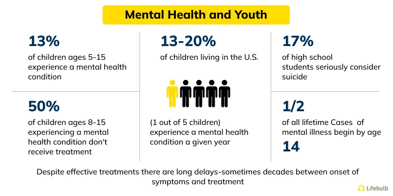 Mental-Health-and-Youth
