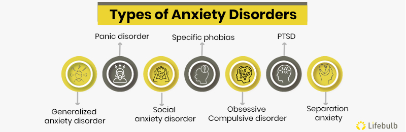Types of anxiety disorders