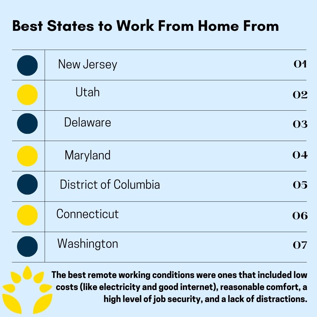 best states to work from home from