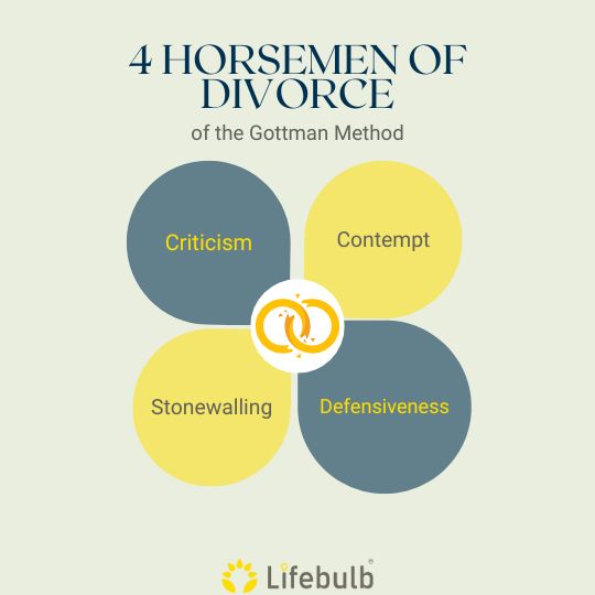 4 horsemen of divorce