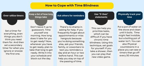 how to cope with time blindness