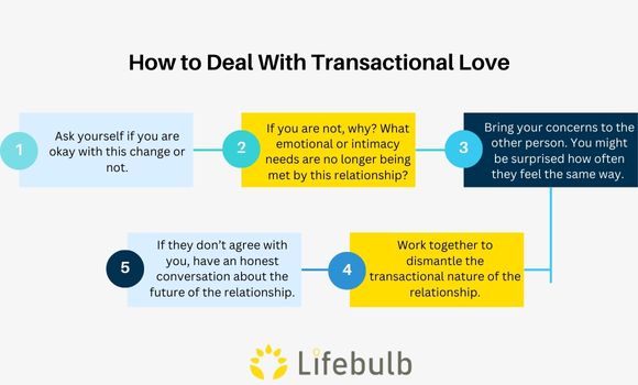 transactional love