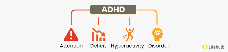 what is ADHD?