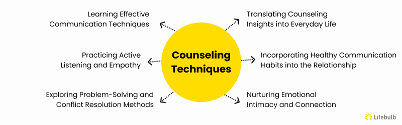Counseling Techniques