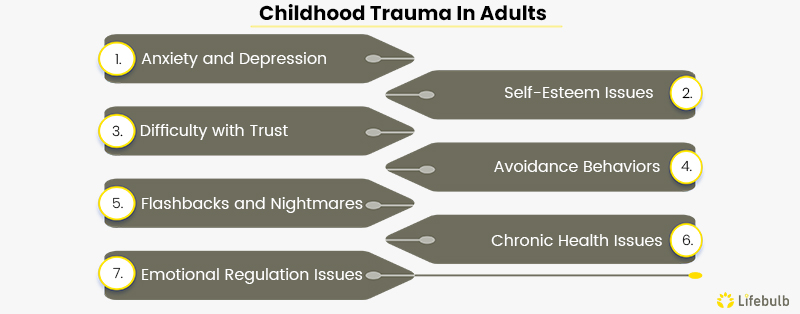 childhood trauma ptsd
