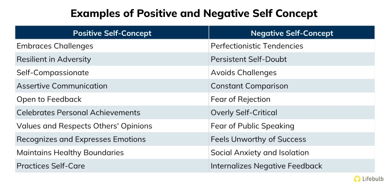Positive Self Concept Examples In Real Life Positive Self Concept Examples In Real Life
