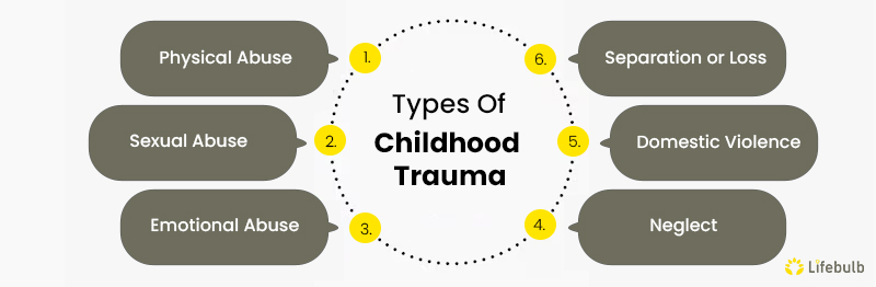 Types-Of-Childhood-Trauma