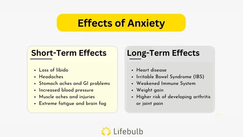 physical symptoms of anxiety