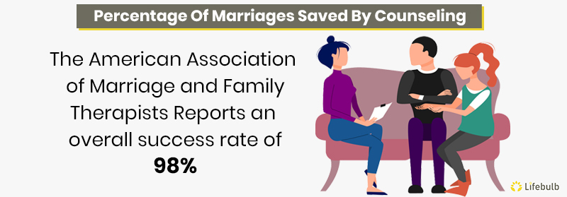 Percentage-Of-Marriages-Saved-By-Counseling
