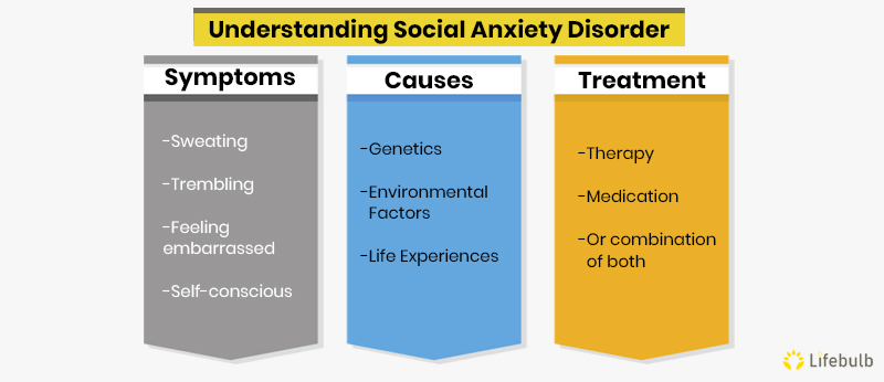 what is social anxiety disorder?