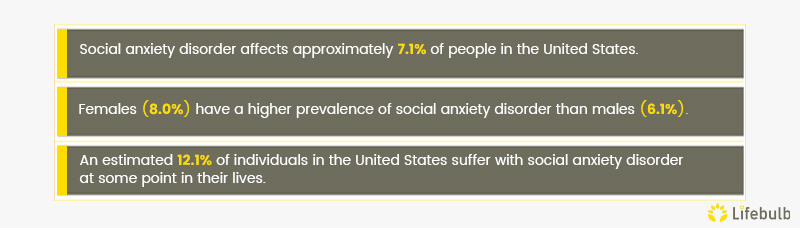 TreatmentOptionsForSocialAnxiety
