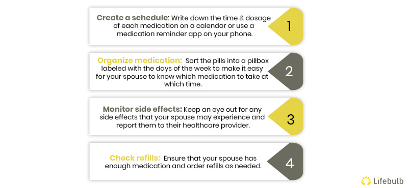 monitor depression medication