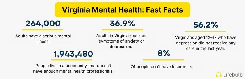 mental health in virginia