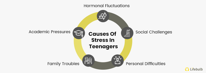 causes of stress in teenagers