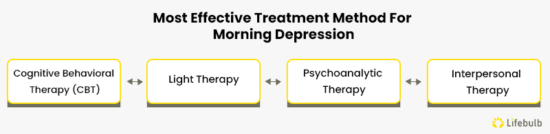 Treatment-Method-For-Morning-Depression
