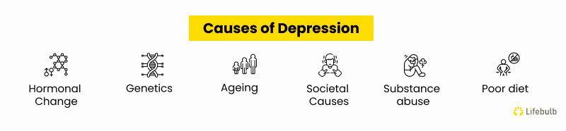 CausesofDepression