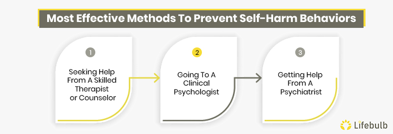Most-Effective-Methods-To-Prevent-Self-Harm-Behaviors