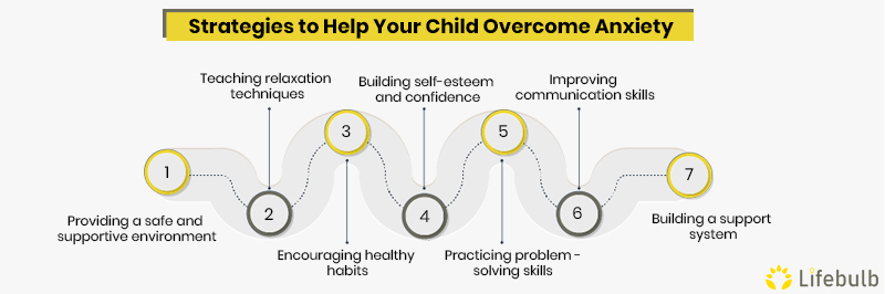 Strategies-to-Help-Your-Child-Overcome-Anxiety