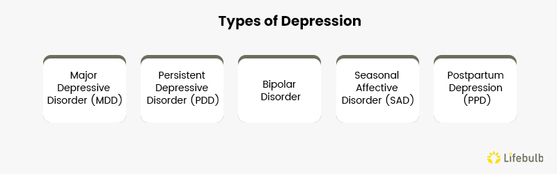 TypesofDepression