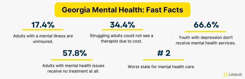 Georgia mental health