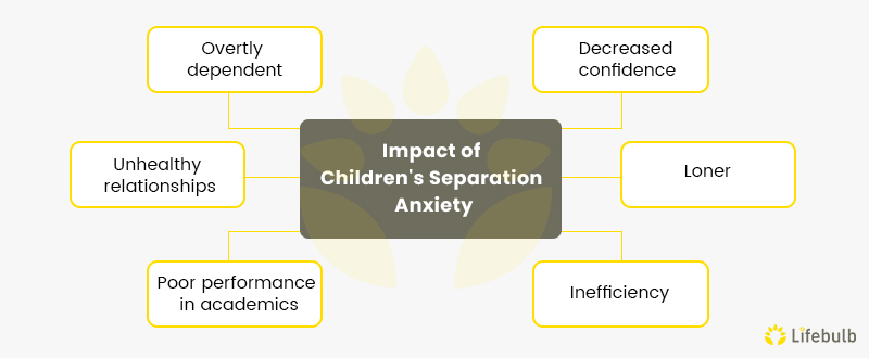 Impact-of-Children's-Separation-Anxiety