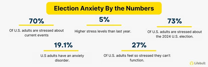 election anxiety