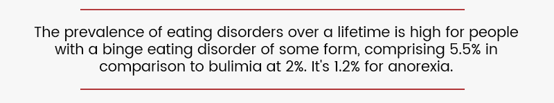 what is an eating disorder?