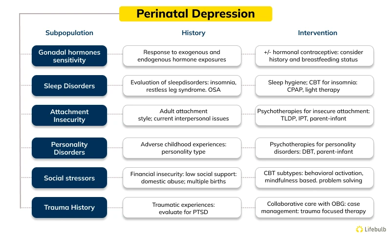 Perinatal-Depression