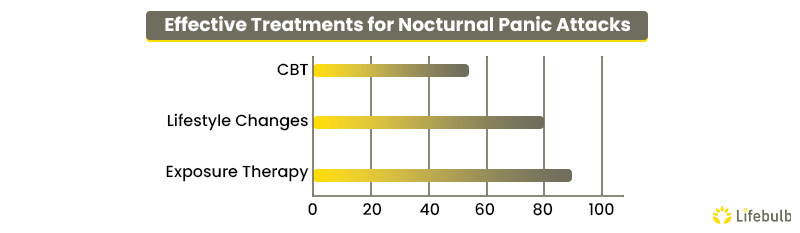 Effective-Treatments-for-Nocturnal-Panic-Attacks