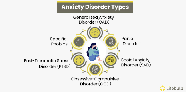 types of anxiety