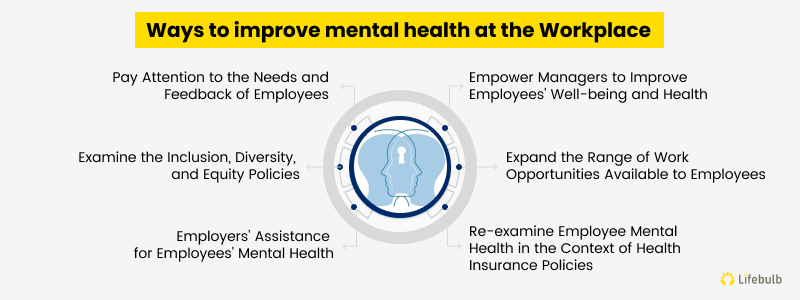 Mental Health