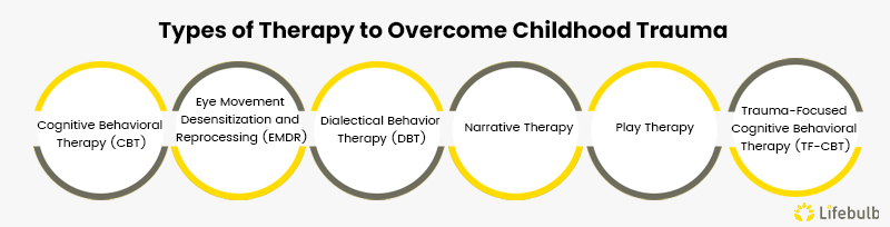 Types-of-Therapy-to-Overcome-Childhood-Trauma