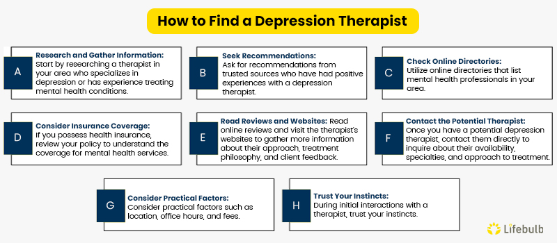 HowtoFin-aDepressionTherapist
