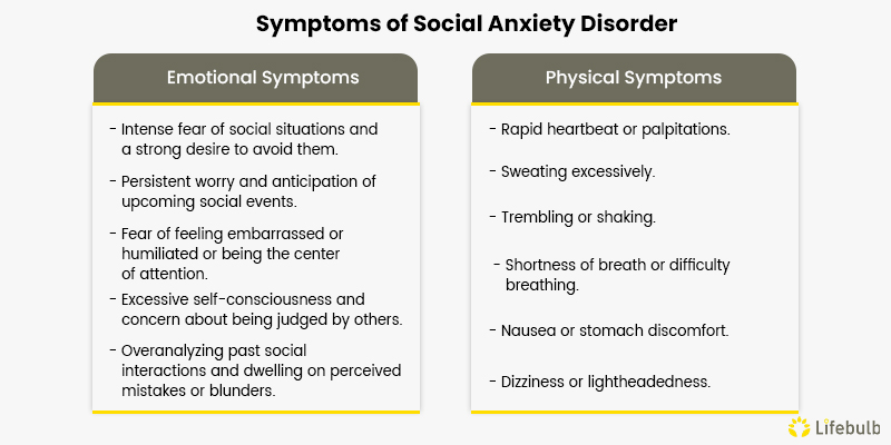 SymptomsofSocialAnxietyDisorder