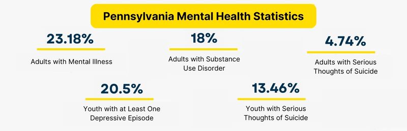 pennsylvania mental health