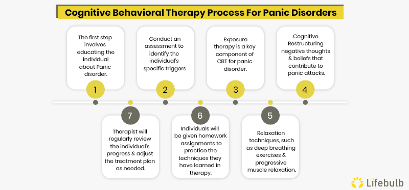 Therapy-Process-For-Panic-Disorders