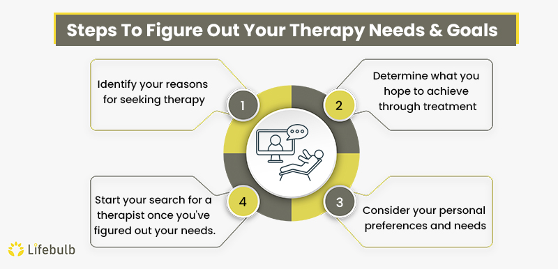 Steps-To-Figure-Out-Your-Therapy-Needs-&-Goals
