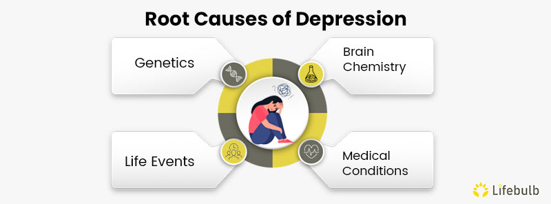Root-Causes-of-Depression