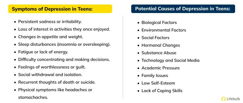 Symptoms-of-Depression-in-Teens