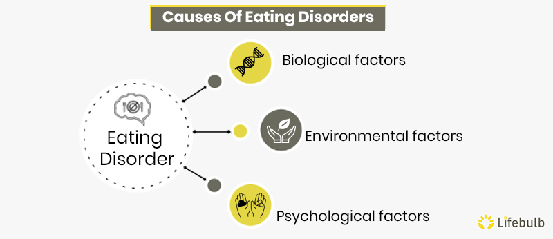 Causes-Of-Eating-Disorders