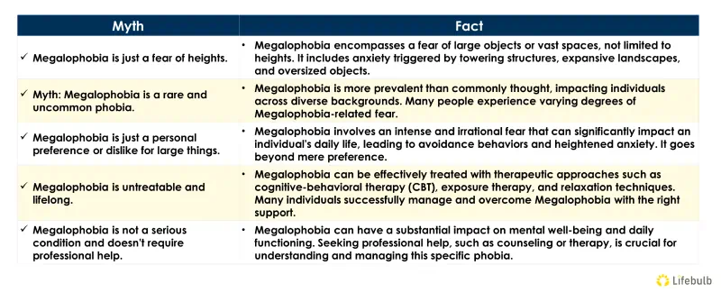 5-Common-Myths-vs-Facts-About-Megalophobia