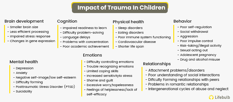 childhood trauma in adults