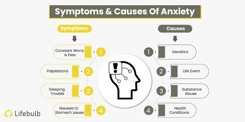 Symptoms & Causes of Anxiety