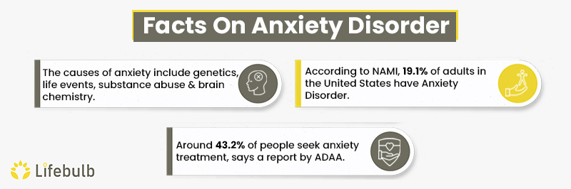 What is Anxiety Disorder?