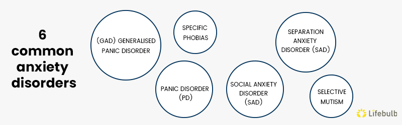 6commonanxietydisorders