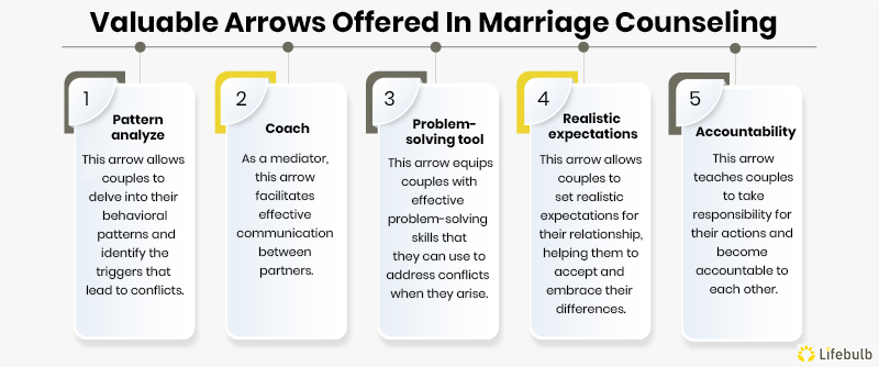 Valuable-Arrows-Offered-In-Marriage-Counseling